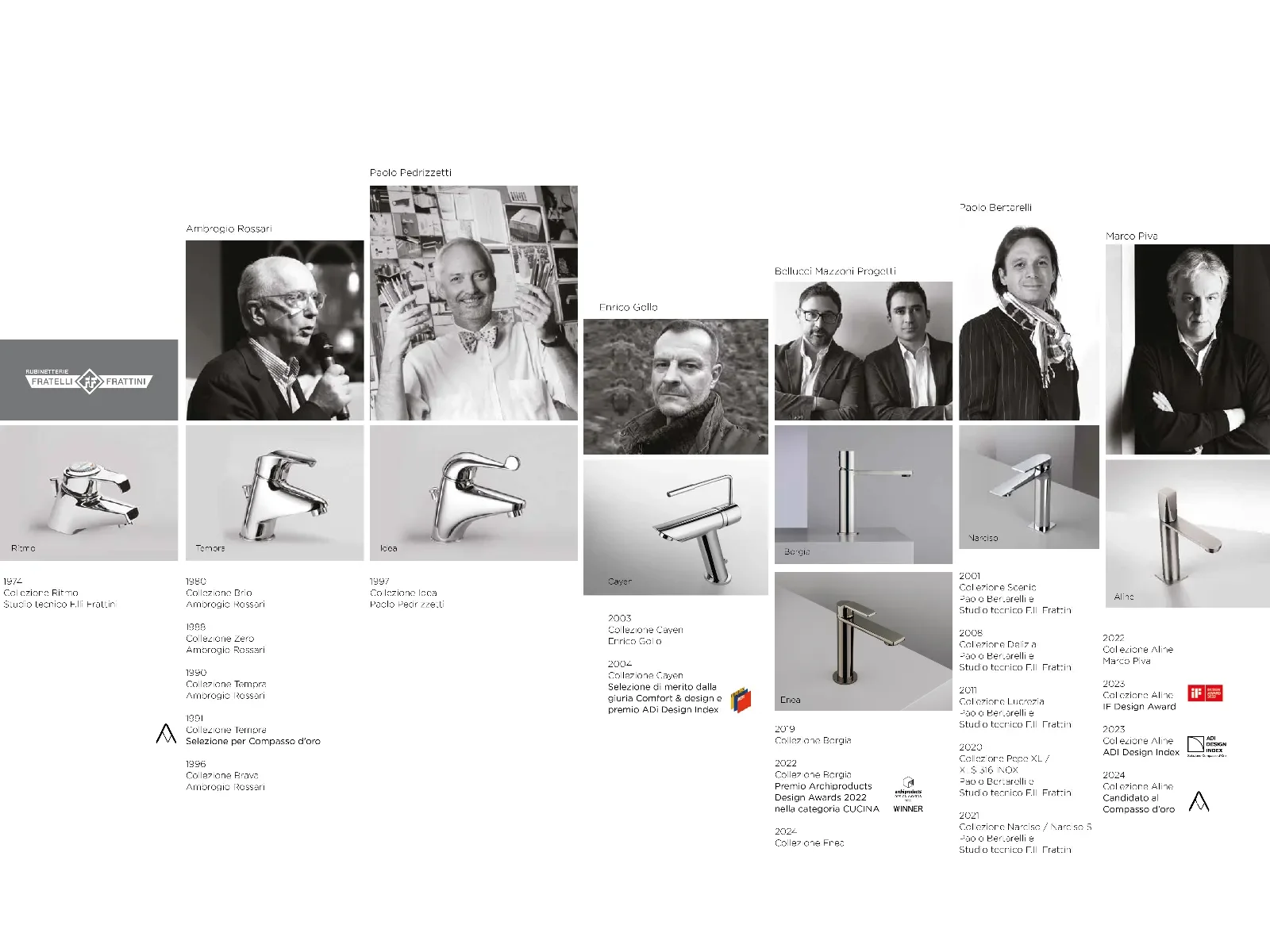 L’architettura del gesto e della materia